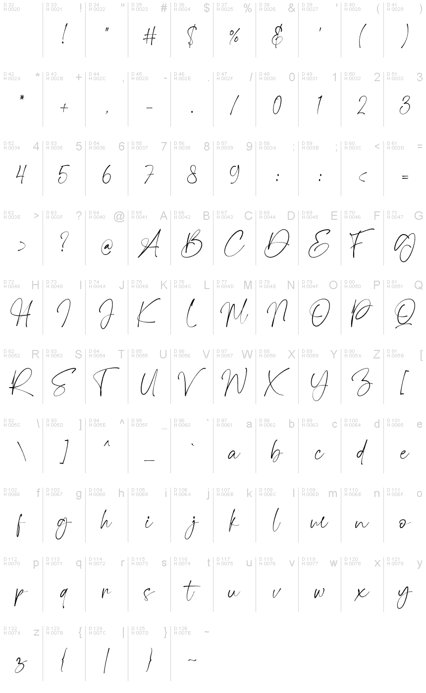 基本ラテン文字 - 文字マップ