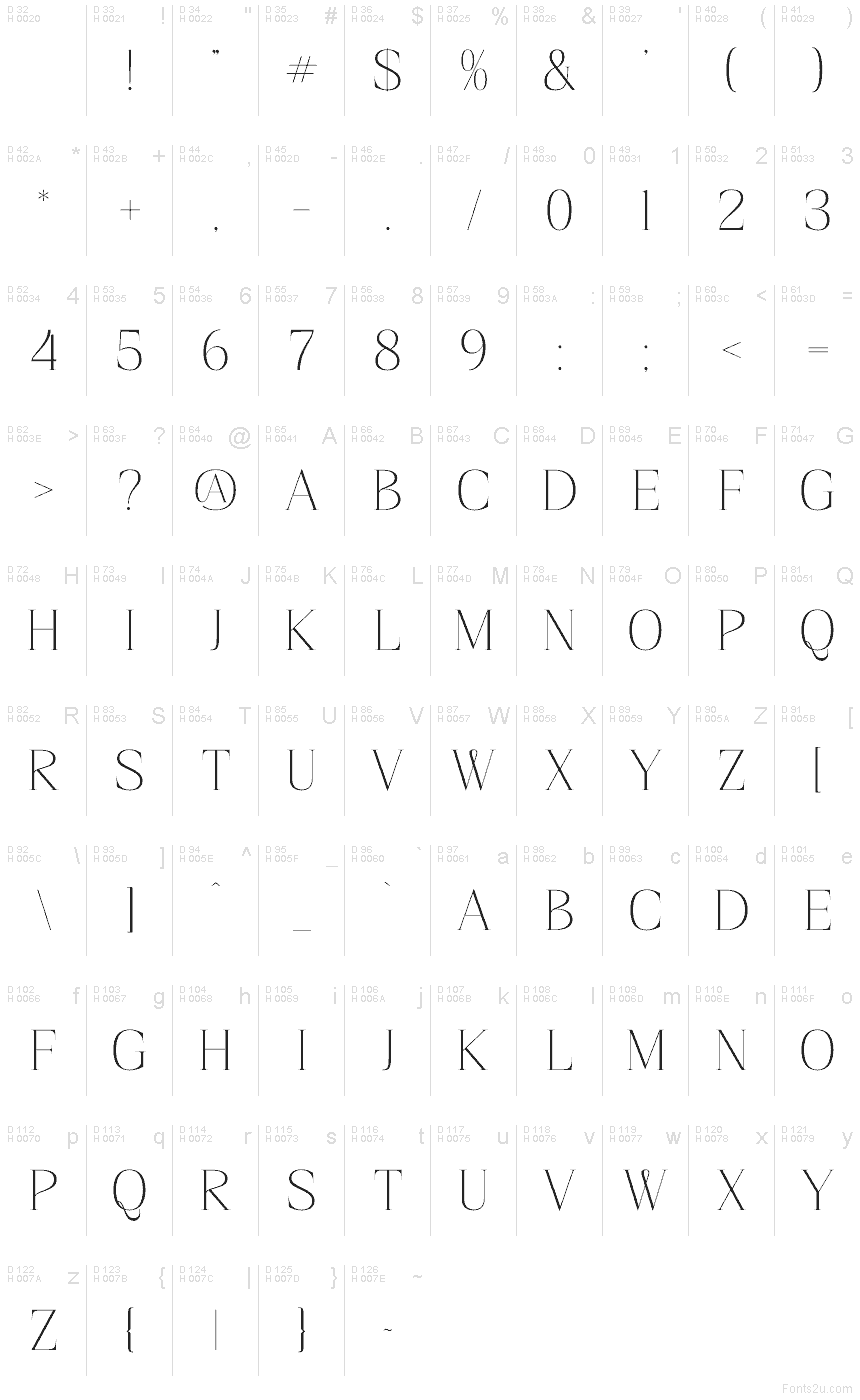 Latino di base - Mappa caratteri