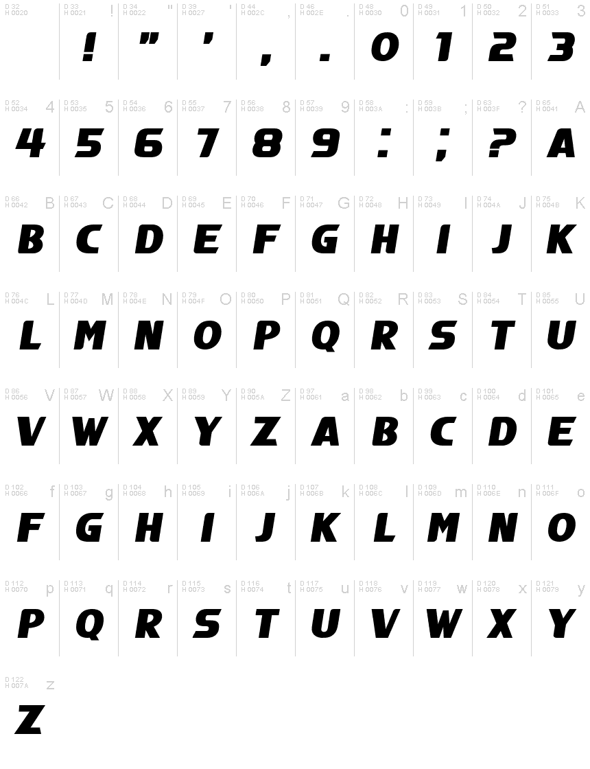 基本ラテン文字 - 文字マップ