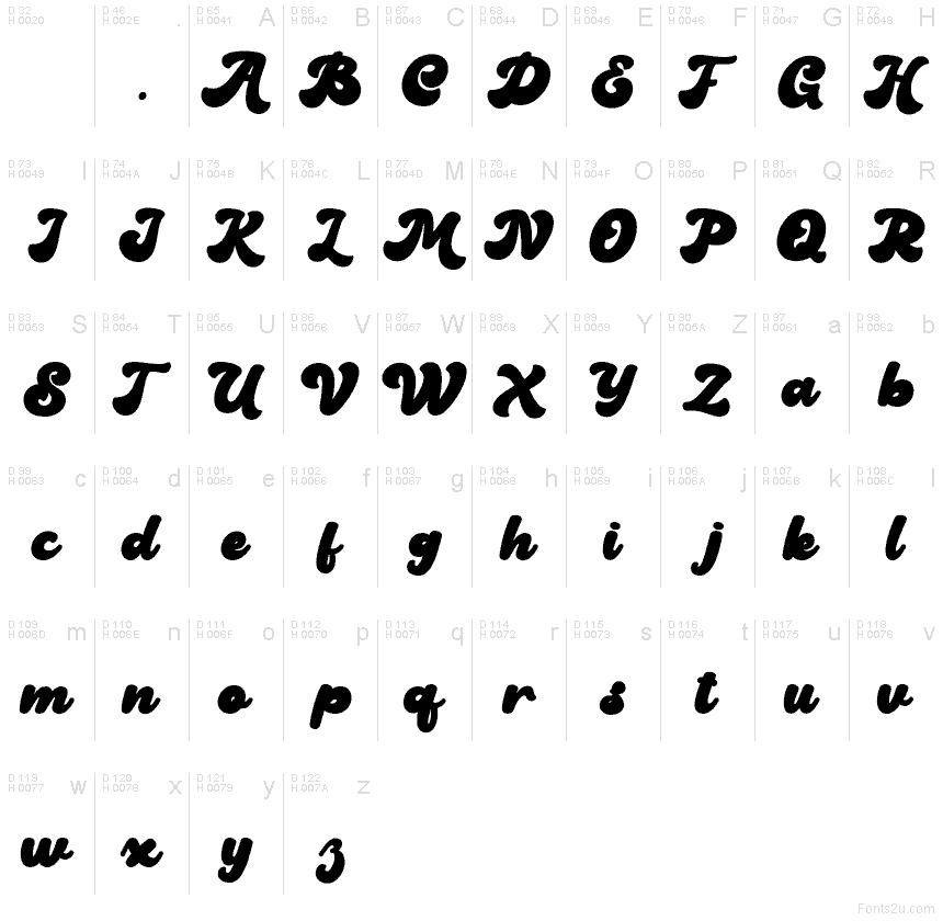 Basic Latin - charmap