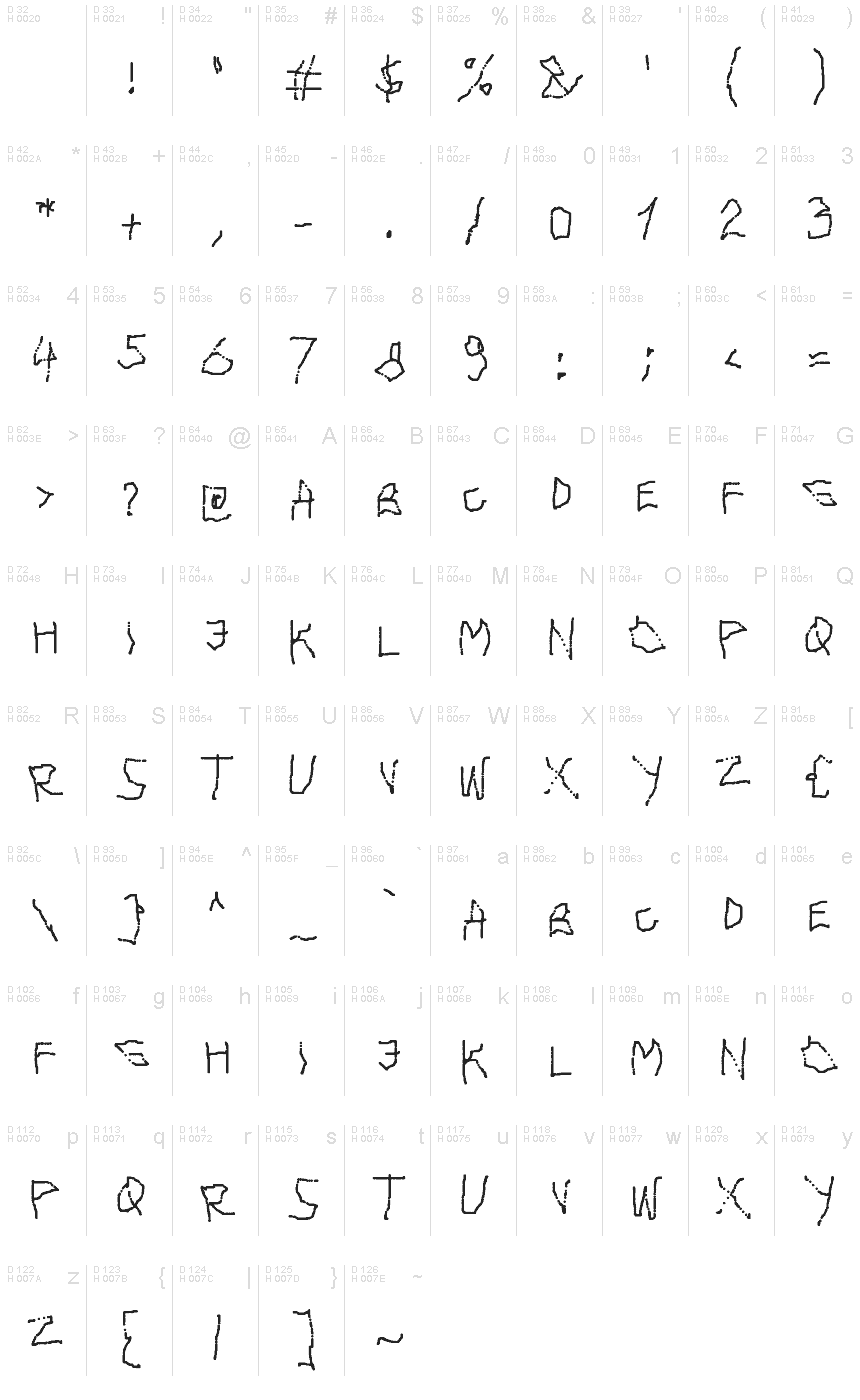 基本ラテン文字 - 文字マップ