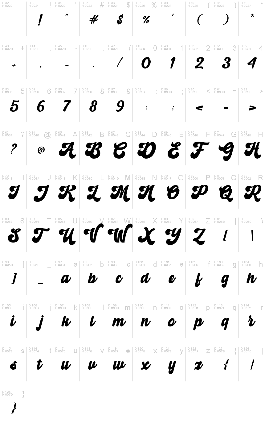 Základná latinka - Znaková sada