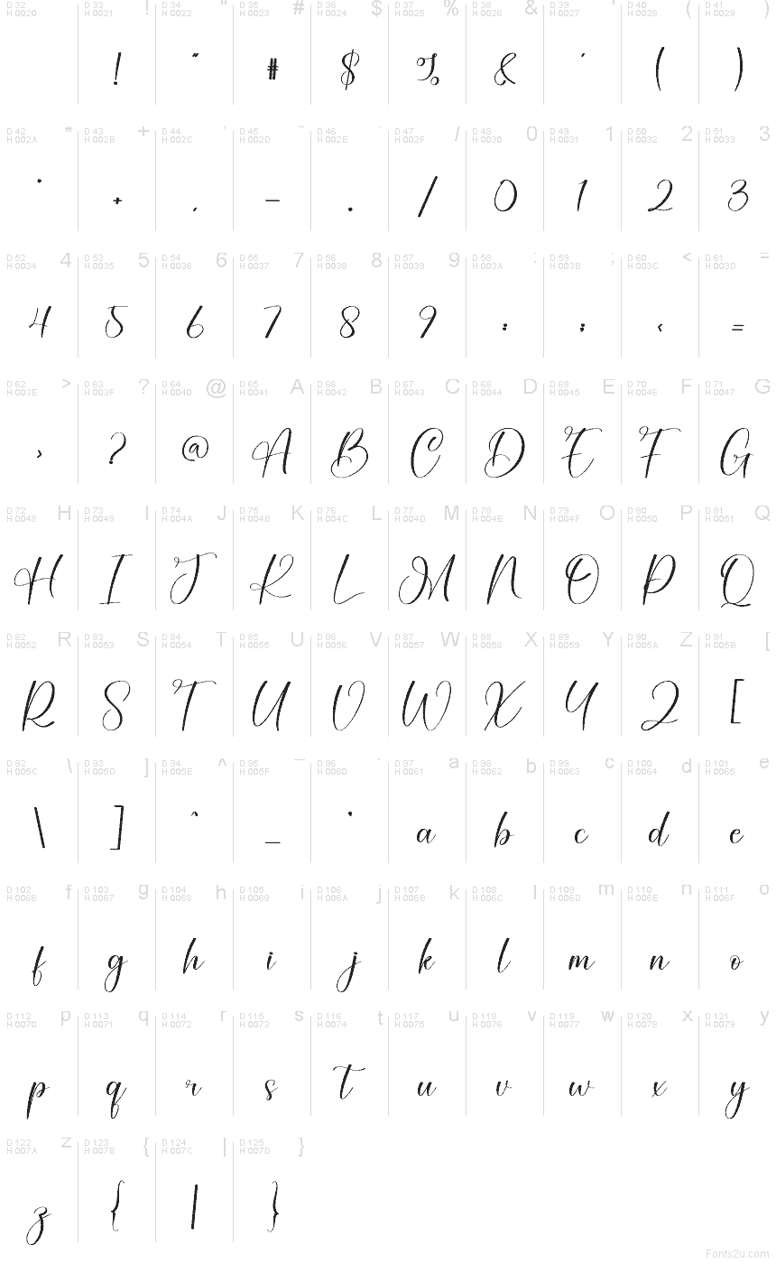 Latim básico - Mapa de caracteres