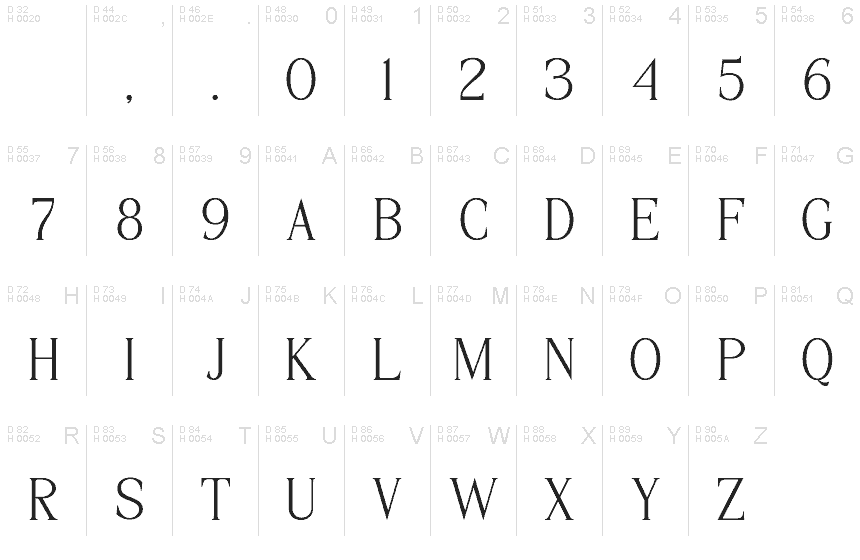 Basic Latin - charmap