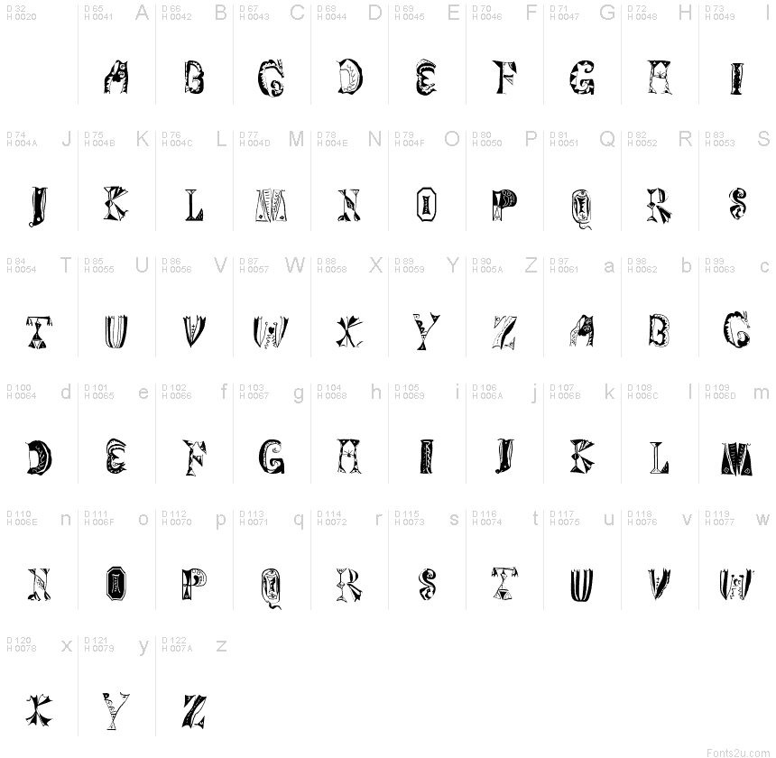 基本ラテン文字 - 文字マップ