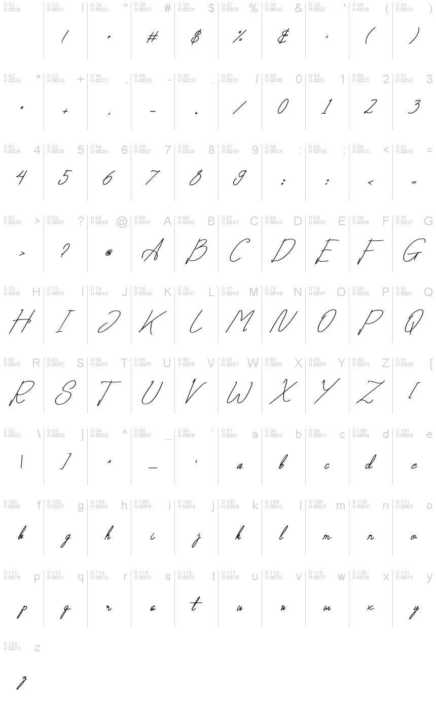 Basic Latin - charmap