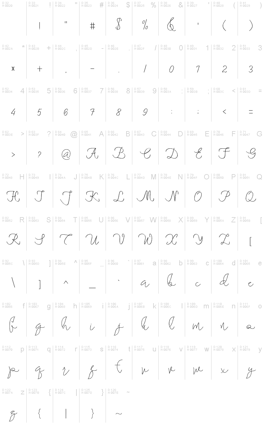 Basic Latin - charmap