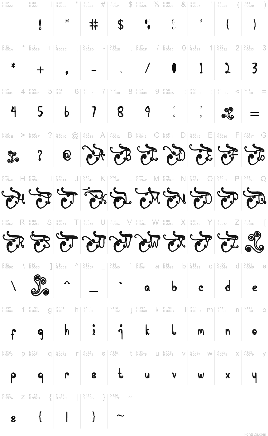 基本拉丁字母 - 字符地图