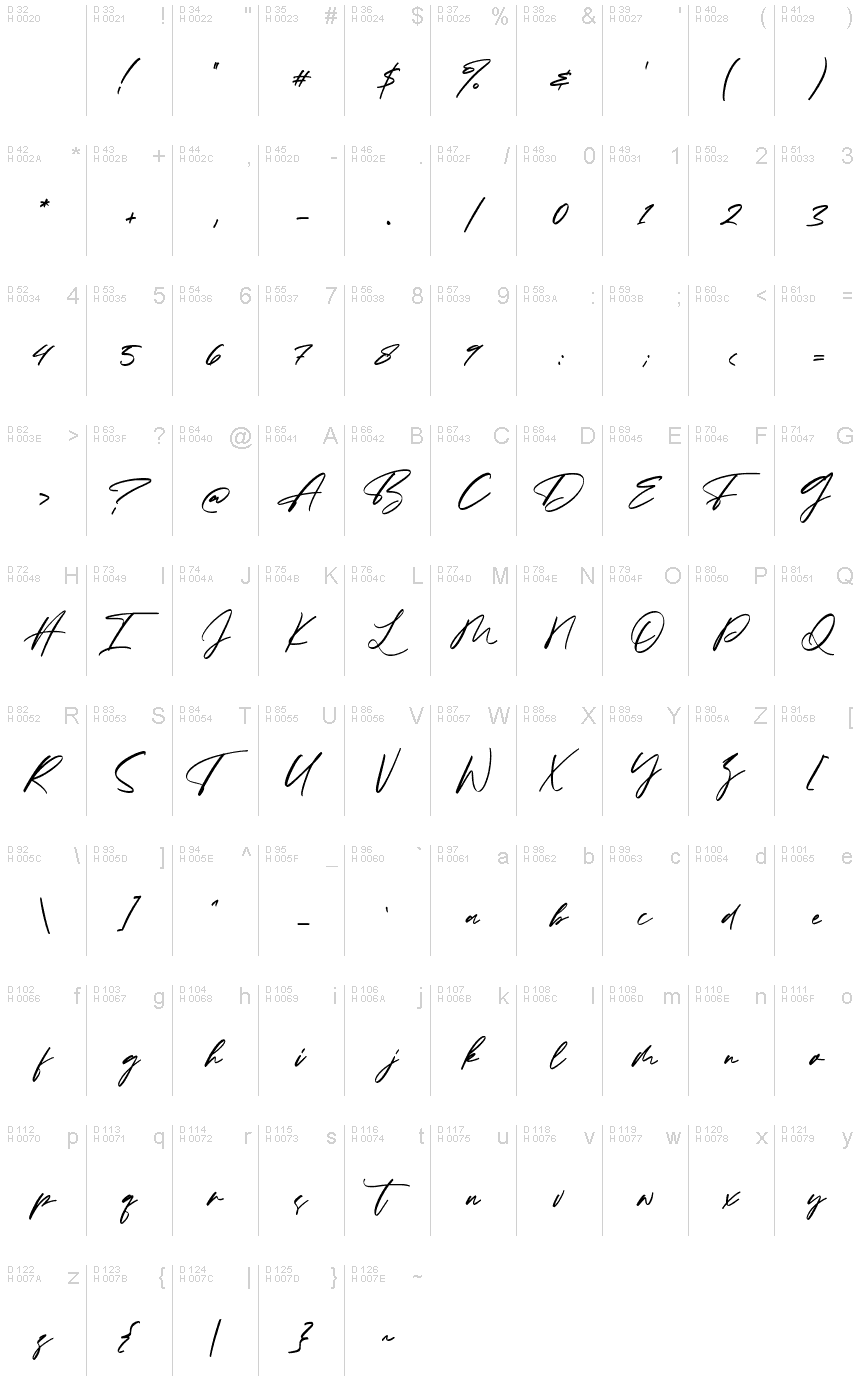 Basic Latin - charmap