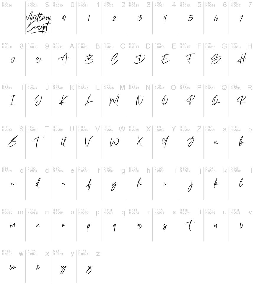 Basic Latin - charmap