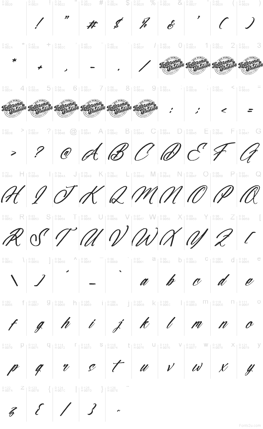Latim básico - Mapa de caracteres