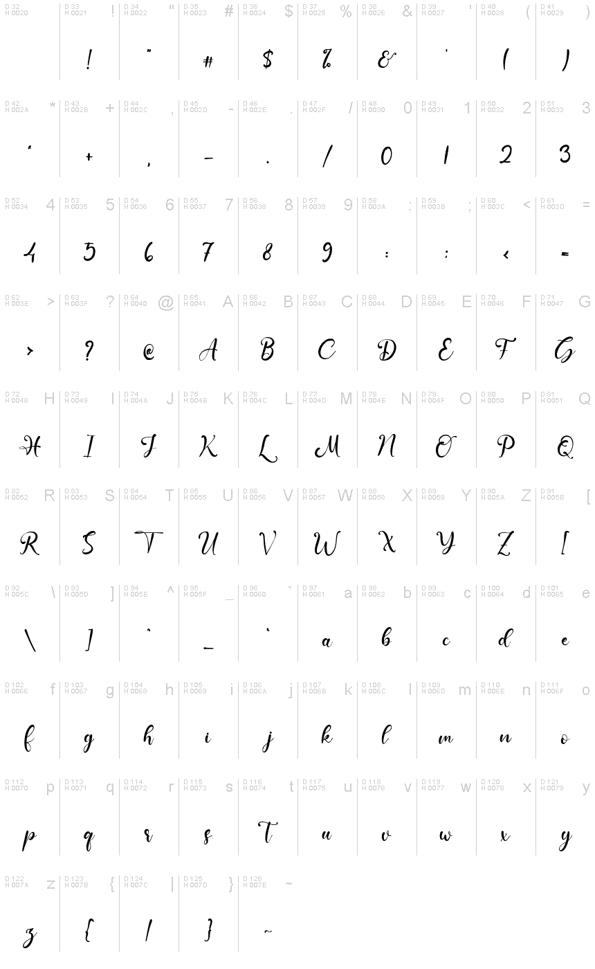 基本拉丁字母 - 字符地图