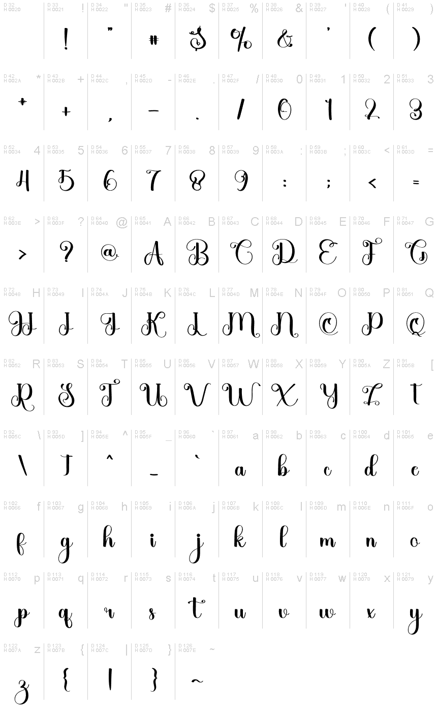 Базовая латиница - Таблица символов