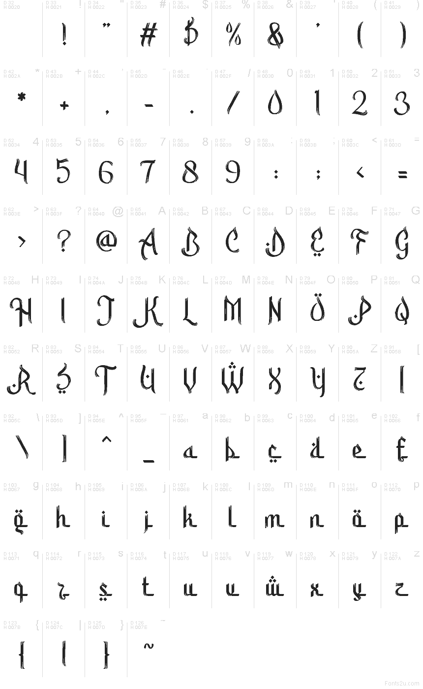 Základná latinka - Znaková sada