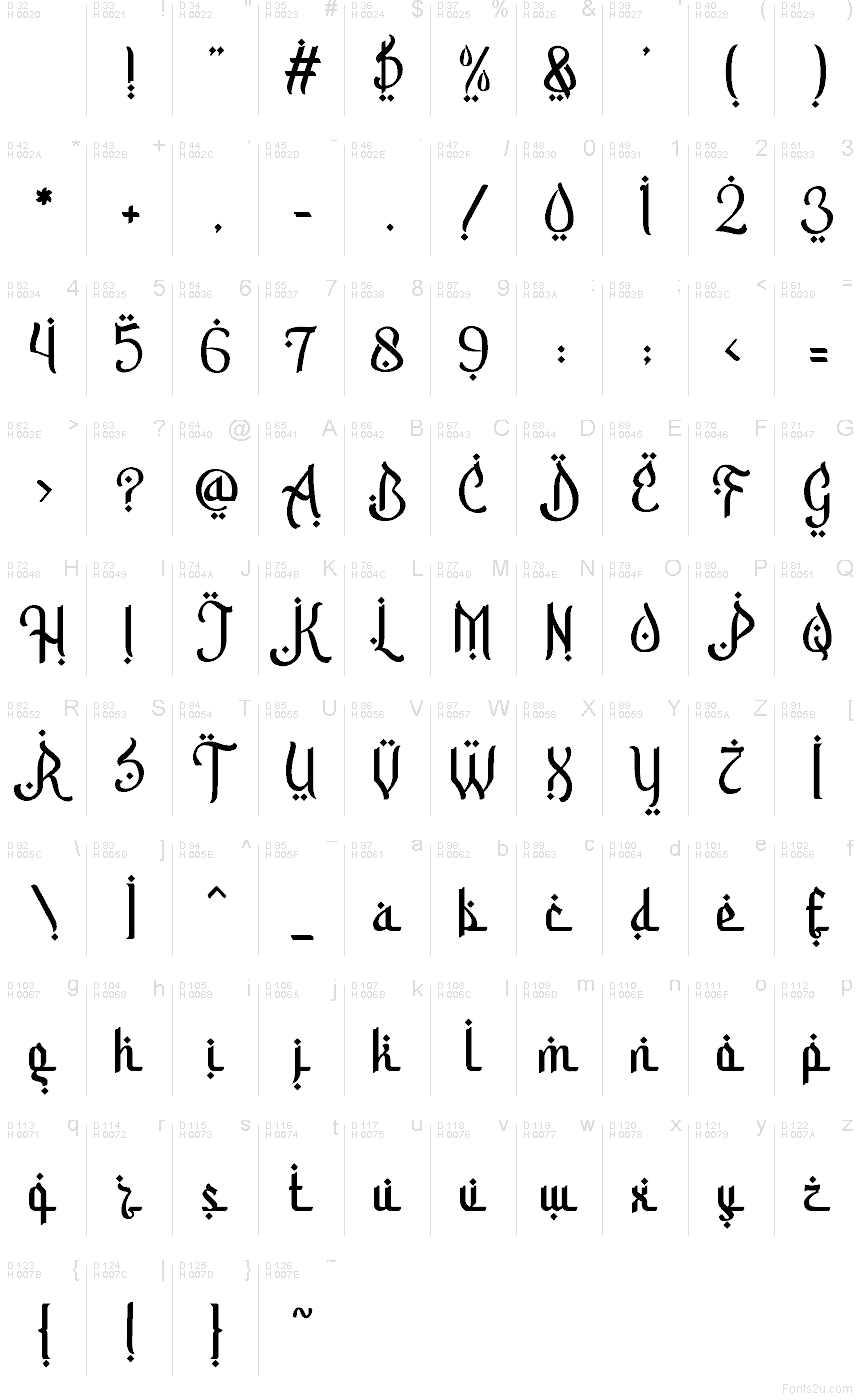 Základná latinka - Znaková sada