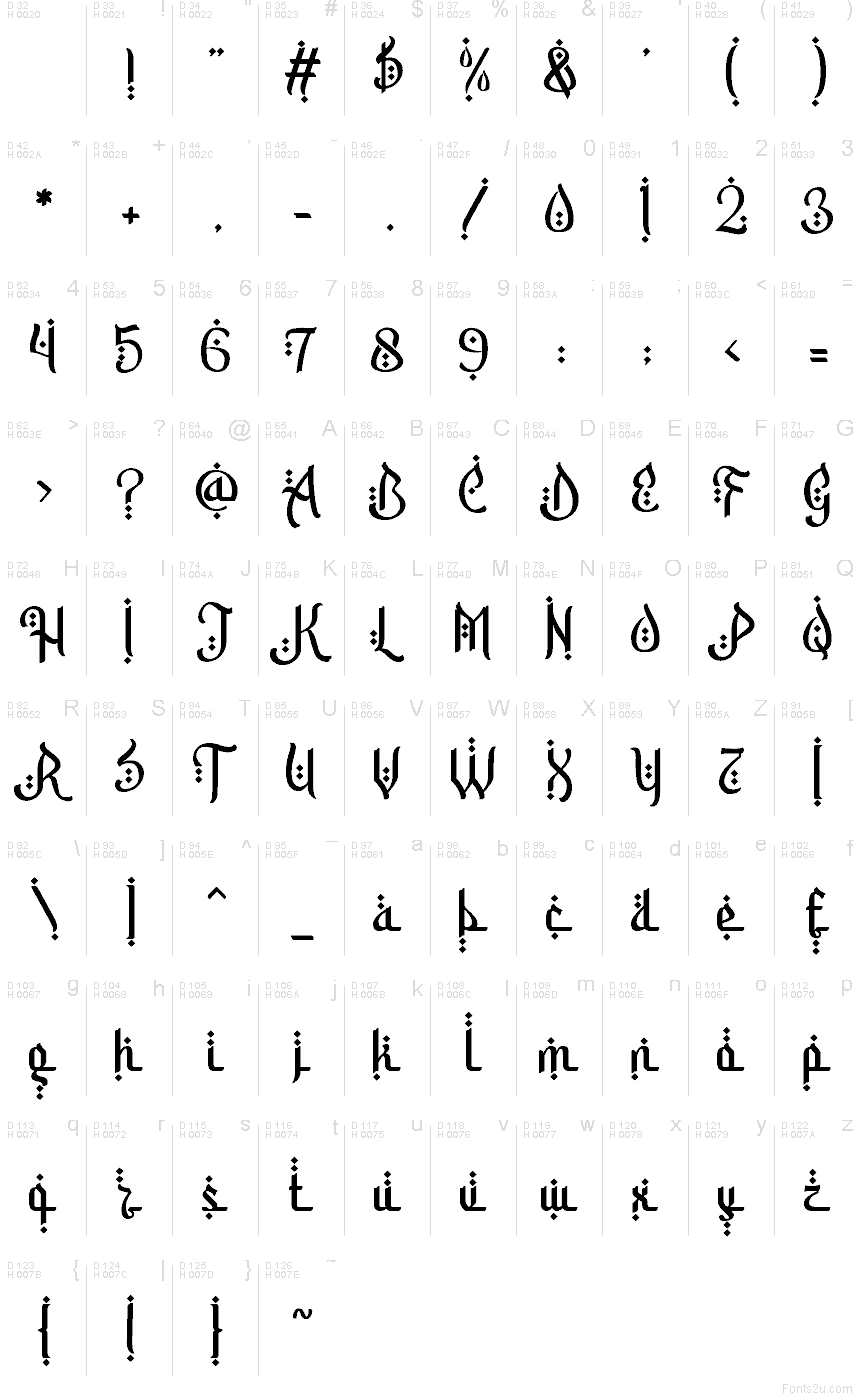 Základná latinka - Znaková sada