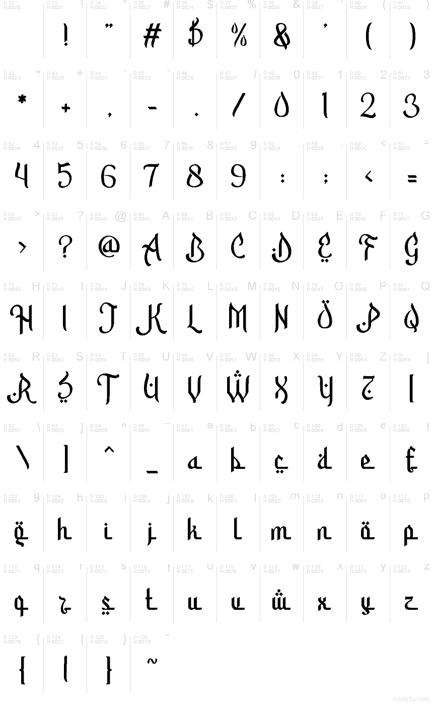 Základná latinka - Znaková sada