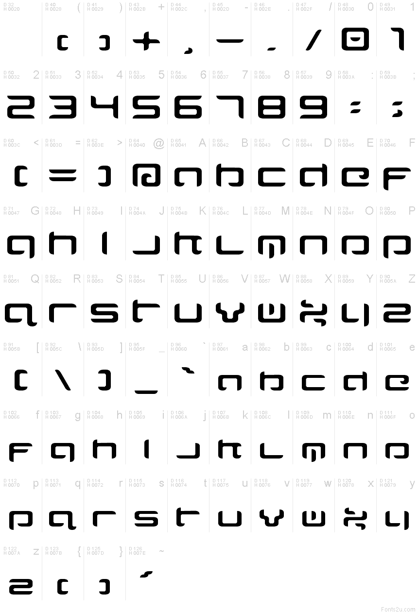 基本ラテン文字 - 文字マップ