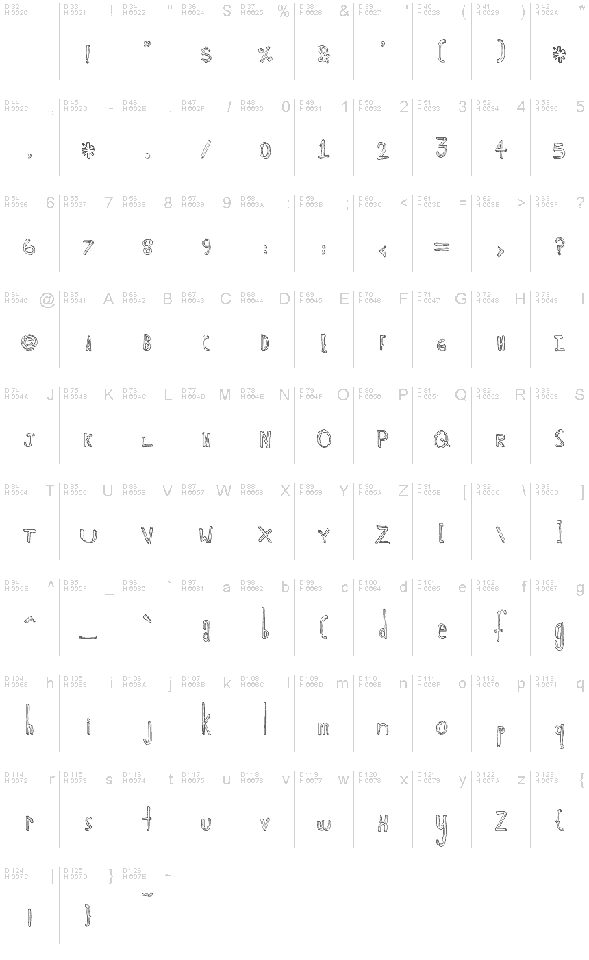 Basic Latin - charmap