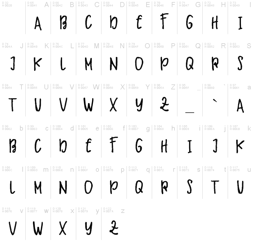 Basic Latin - charmap