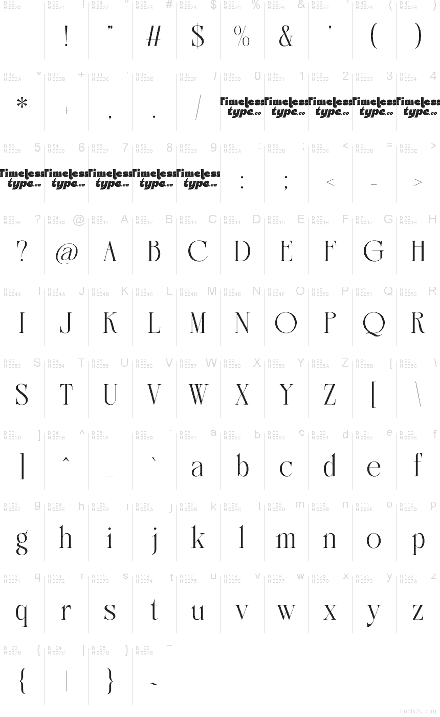 Basic Latin - Character map