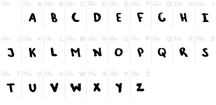 Basic Latin - charmap