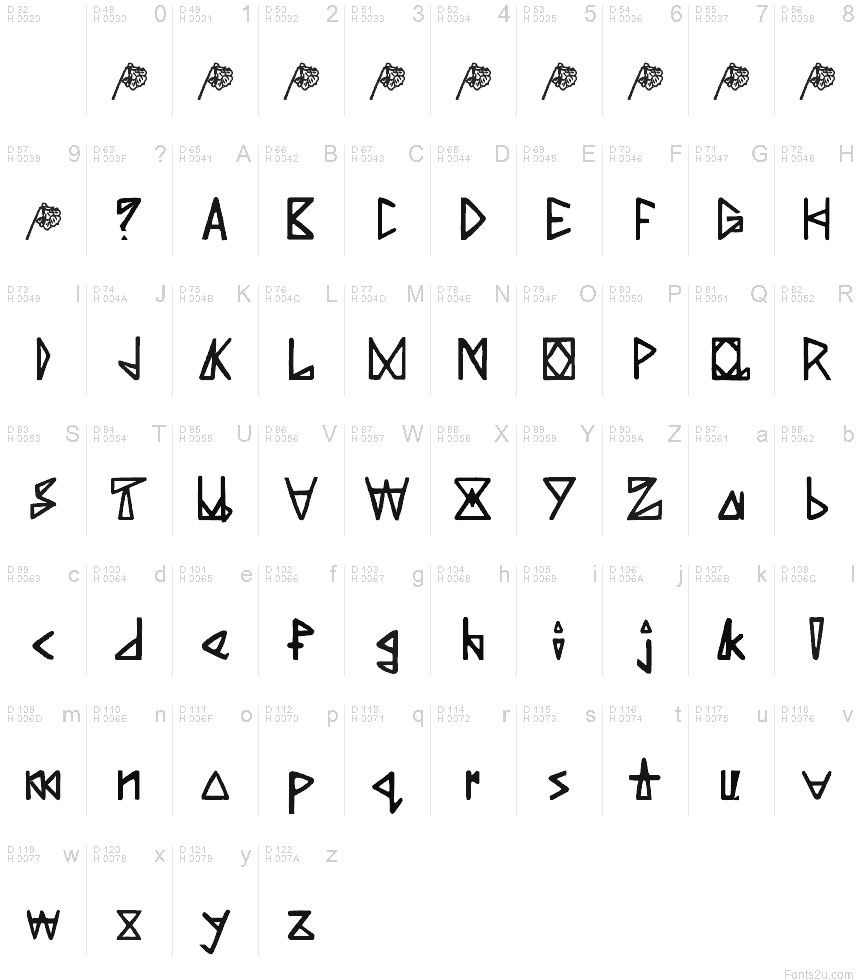 Basic Latin - charmap
