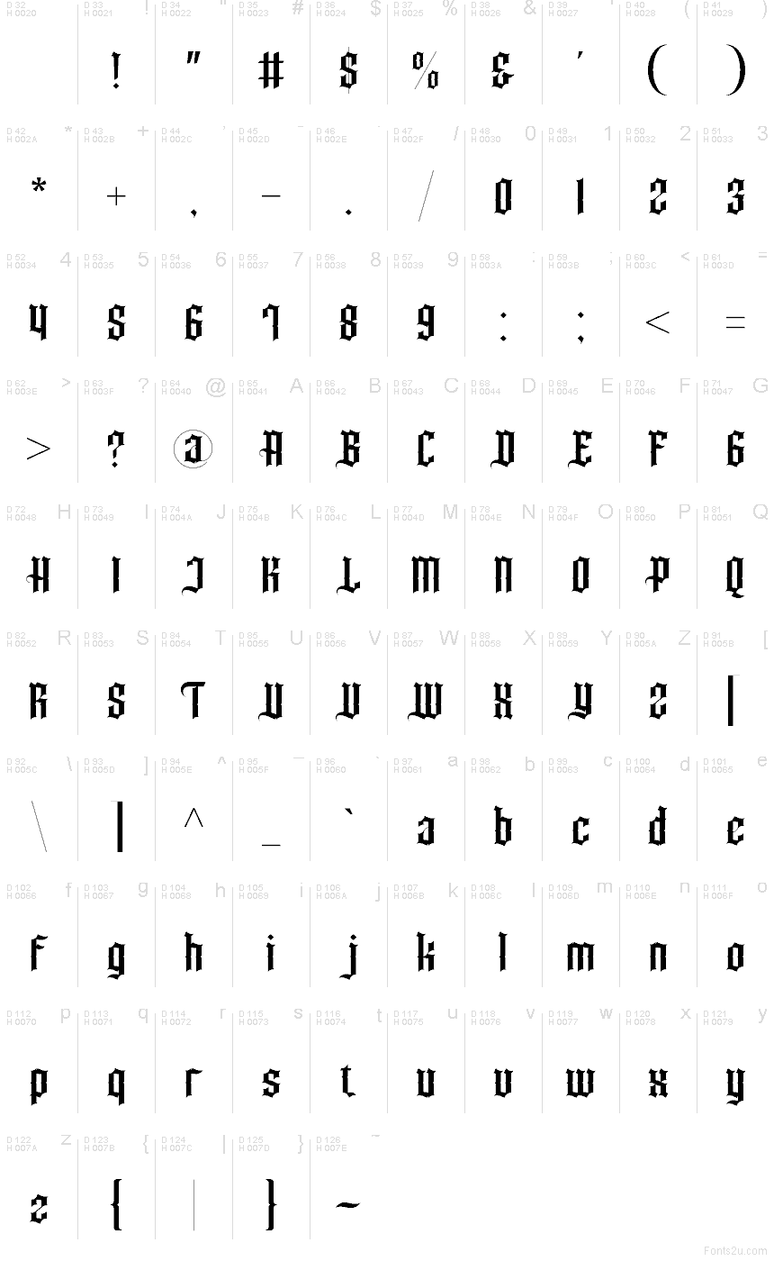 Základná latinka - Mapa znakov