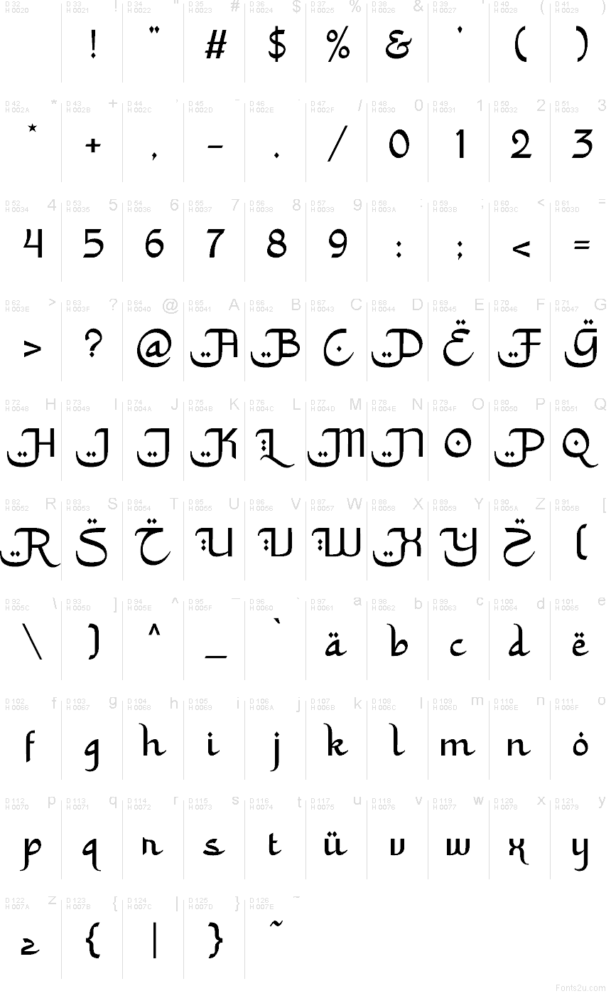 基本拉丁字母 - 字符地图