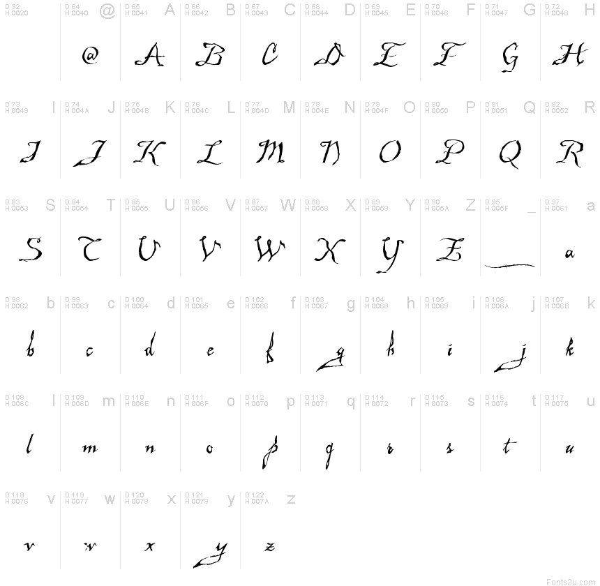 Basic Latin - charmap