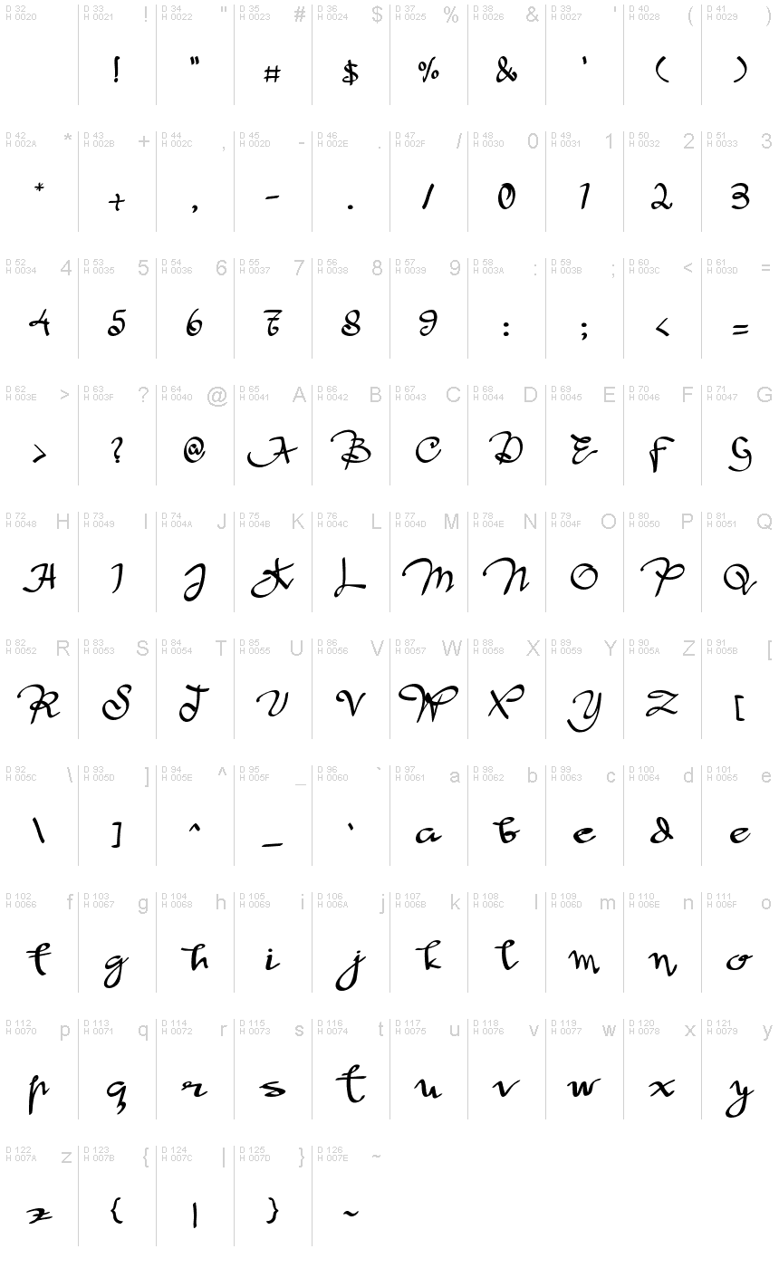 Basic Latin - charmap