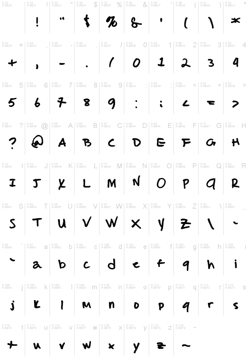 Basic Latin - charmap