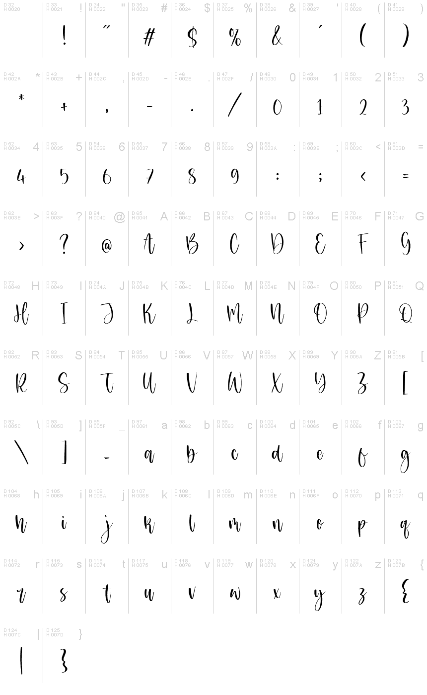 Basic Latin - charmap