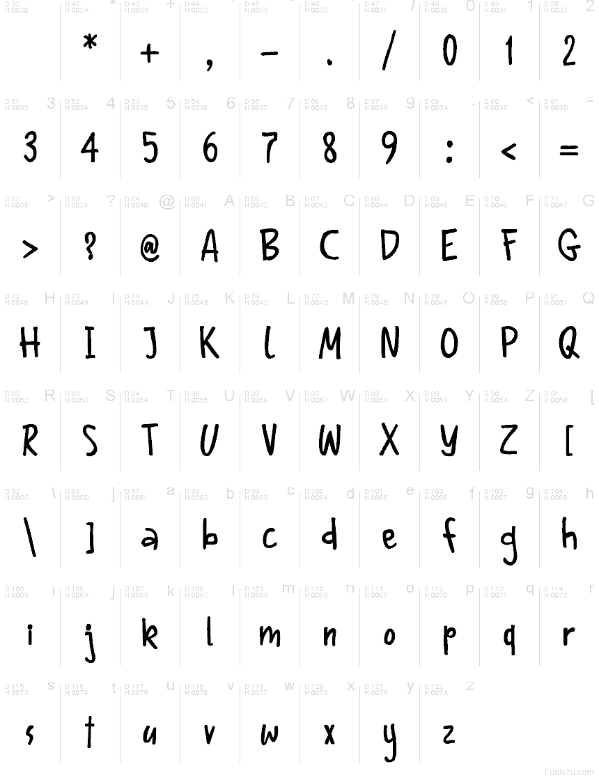 Základní latinka - Tabulka znaků