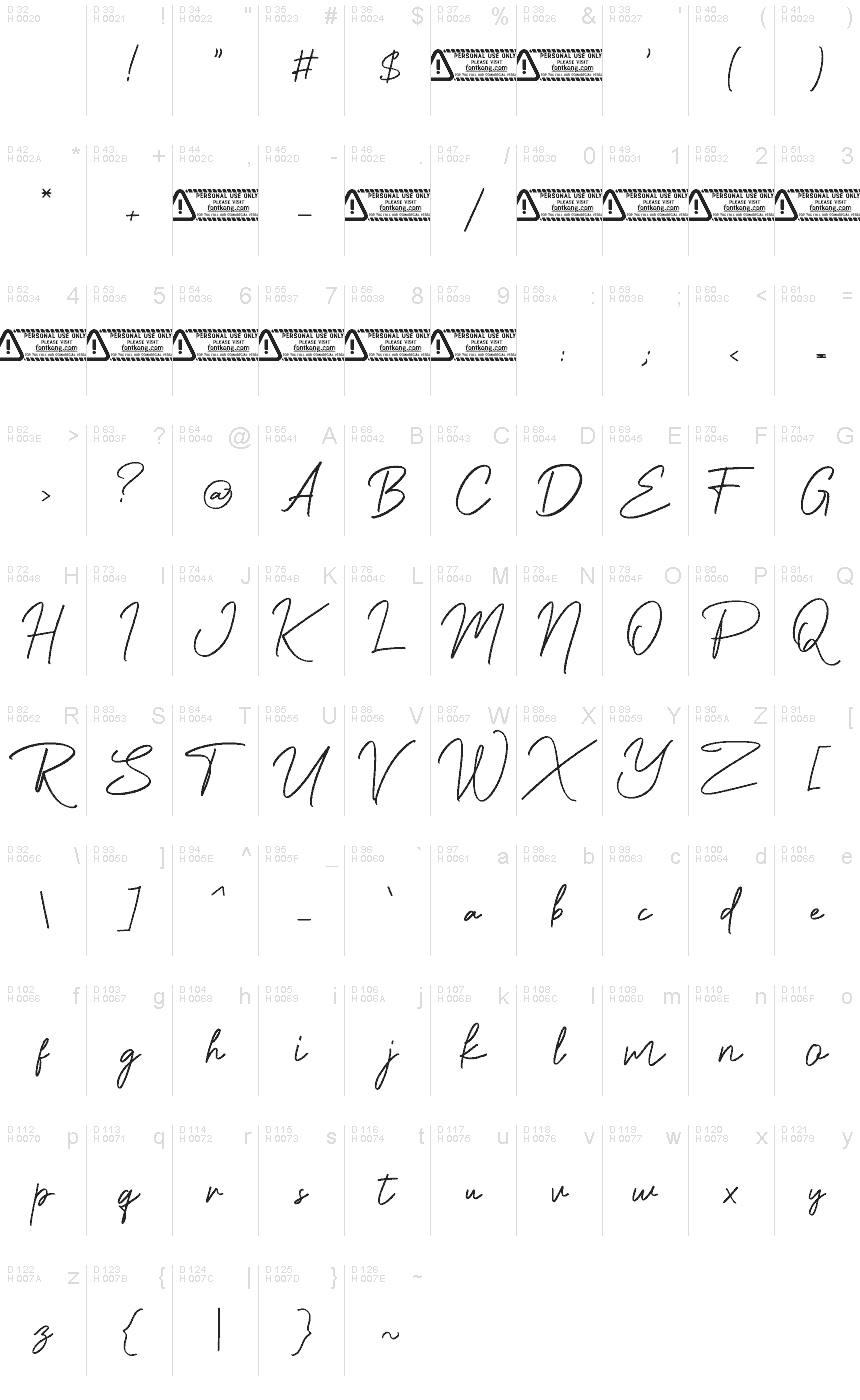 基本拉丁字母 - 字符地图