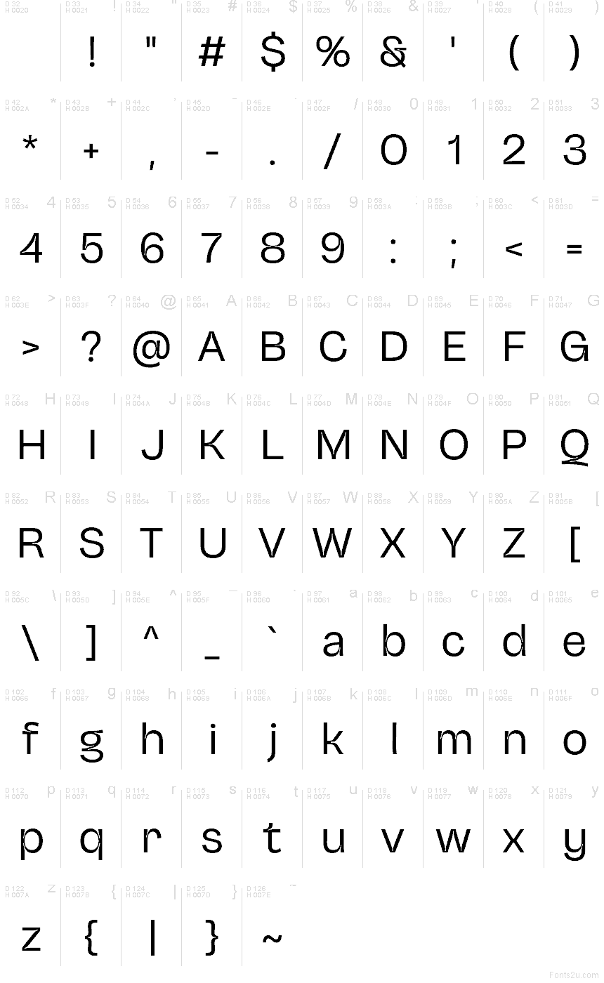 Базова латиниця - Таблиця символів