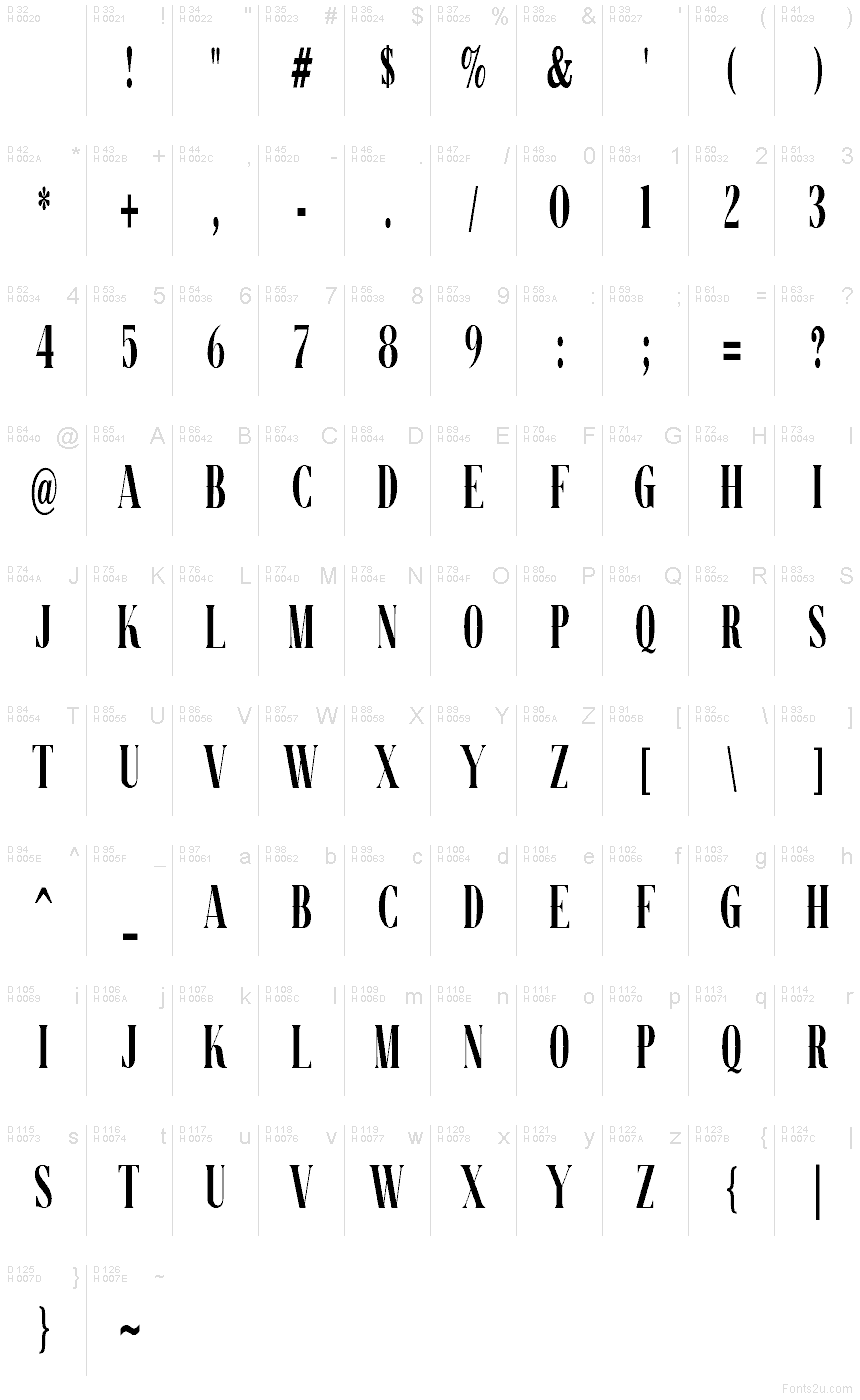 Podstawowy łaciński - Mapa znaków