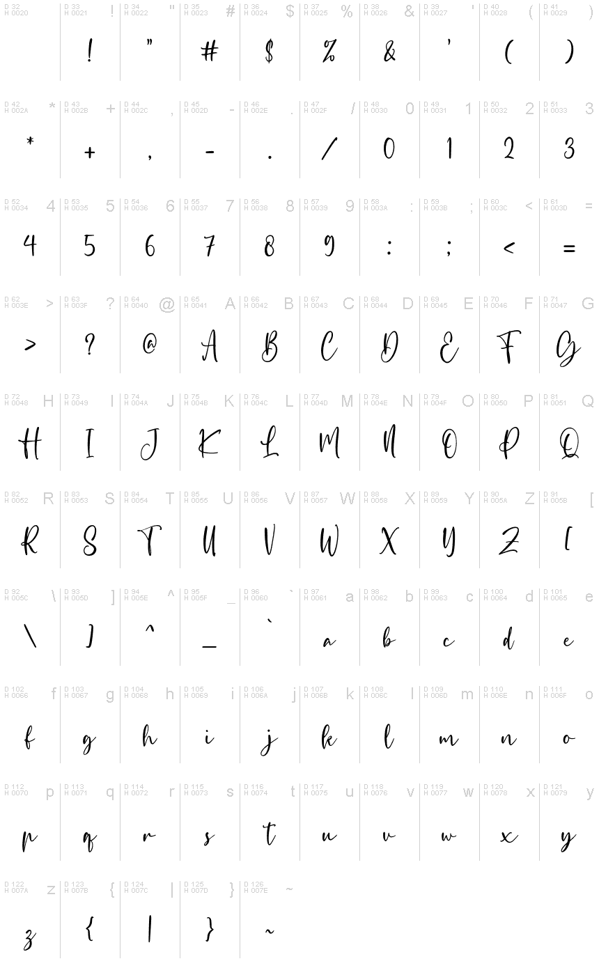 Basic Latin - charmap