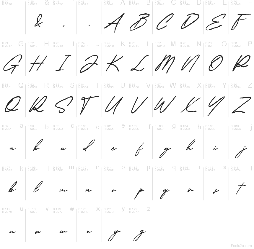 Podstawowy łaciński - Mapa znaków