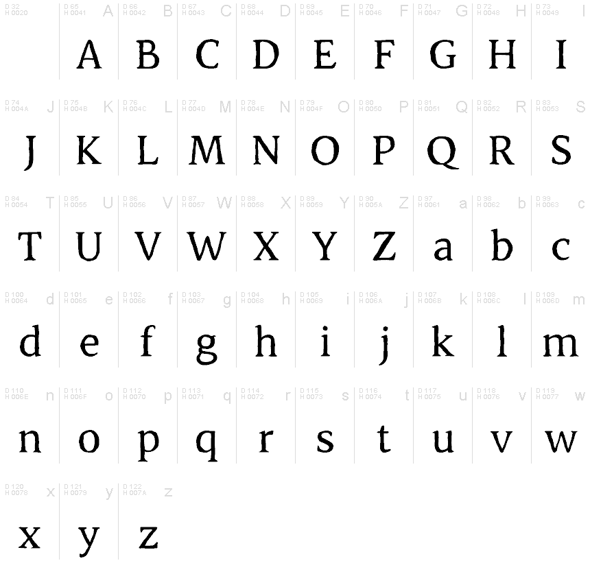 Basic Latin - charmap