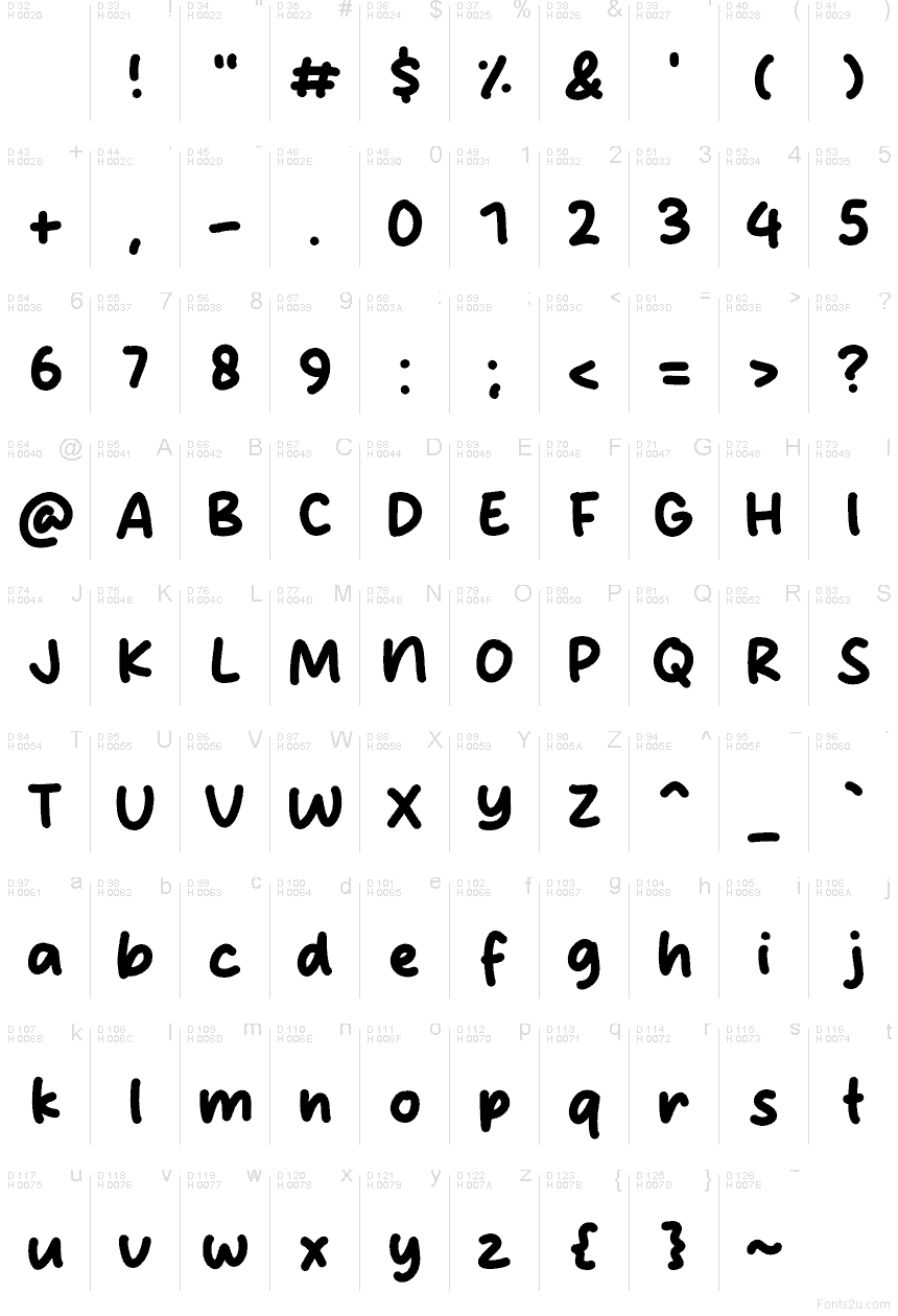 基本ラテン文字 - 文字マップ