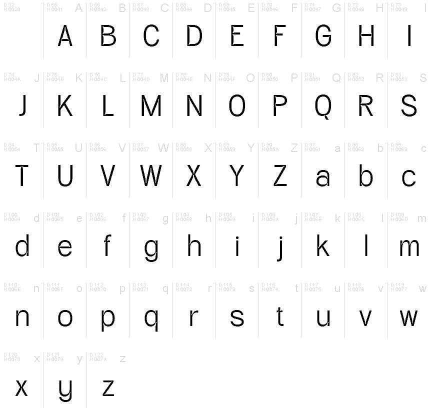 基本拉丁字母 - 字符地图