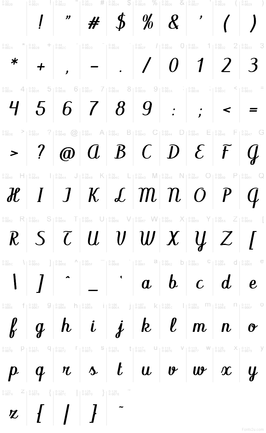 Latim básico - Mapa de caracteres