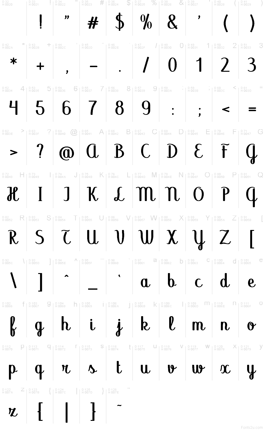 Latim básico - Mapa de caracteres