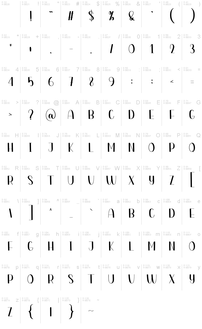 Basic Latin - charmap