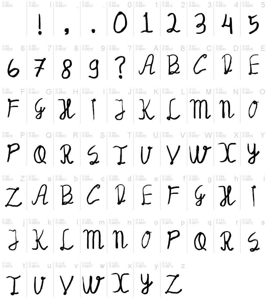 Basic Latin - charmap