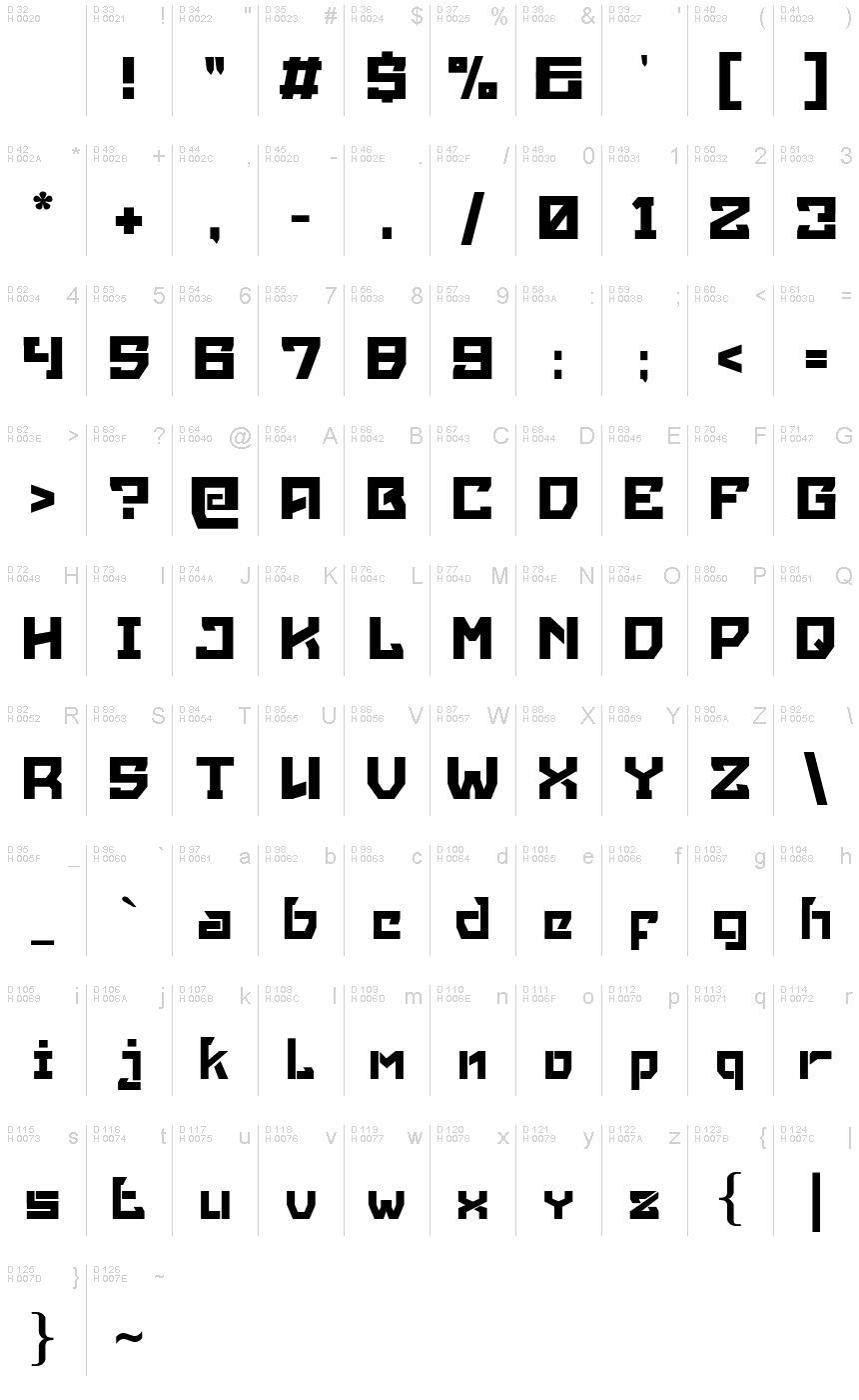 基本ラテン文字 - 文字マップ