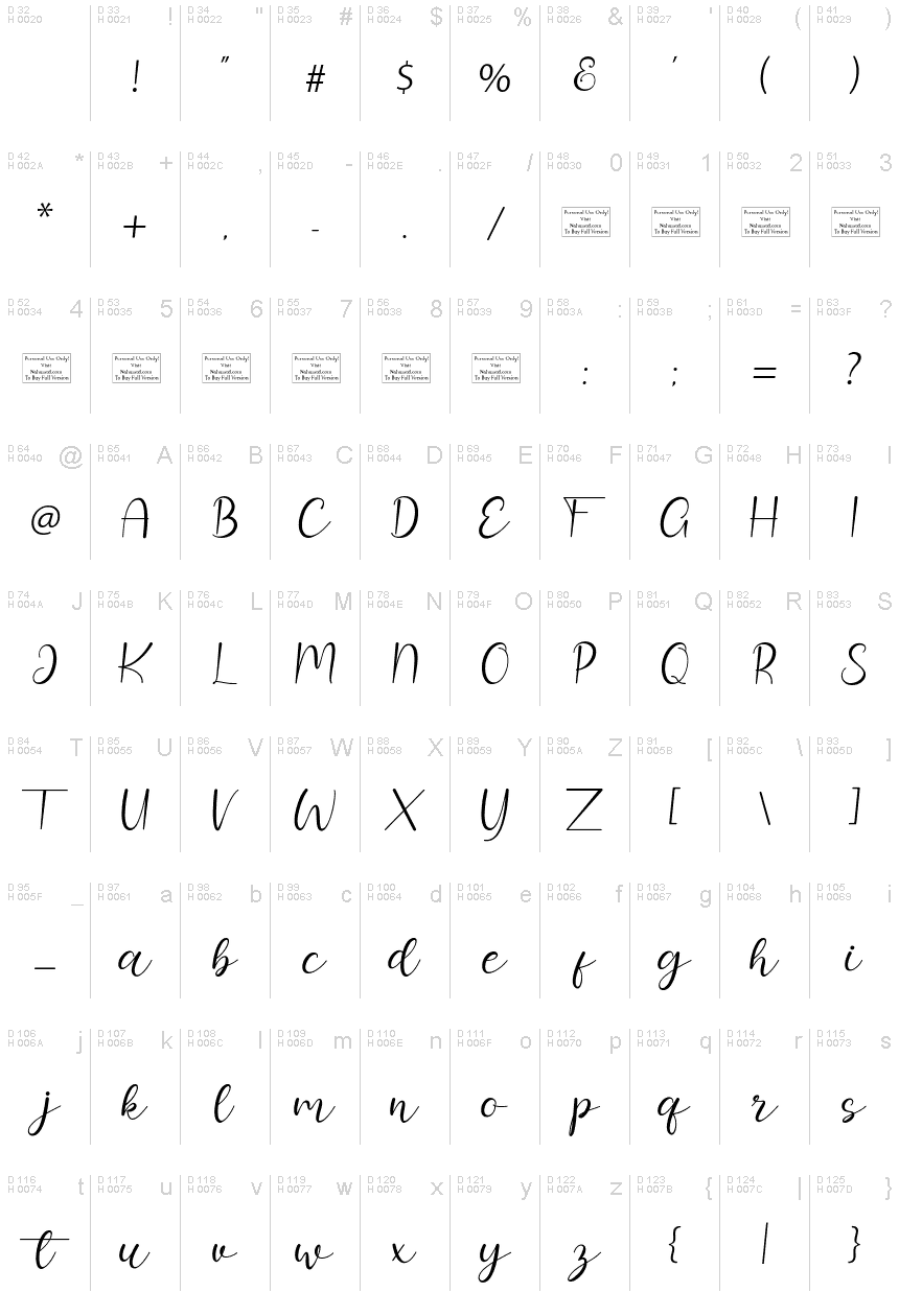 基本ラテン文字 - 文字マップ