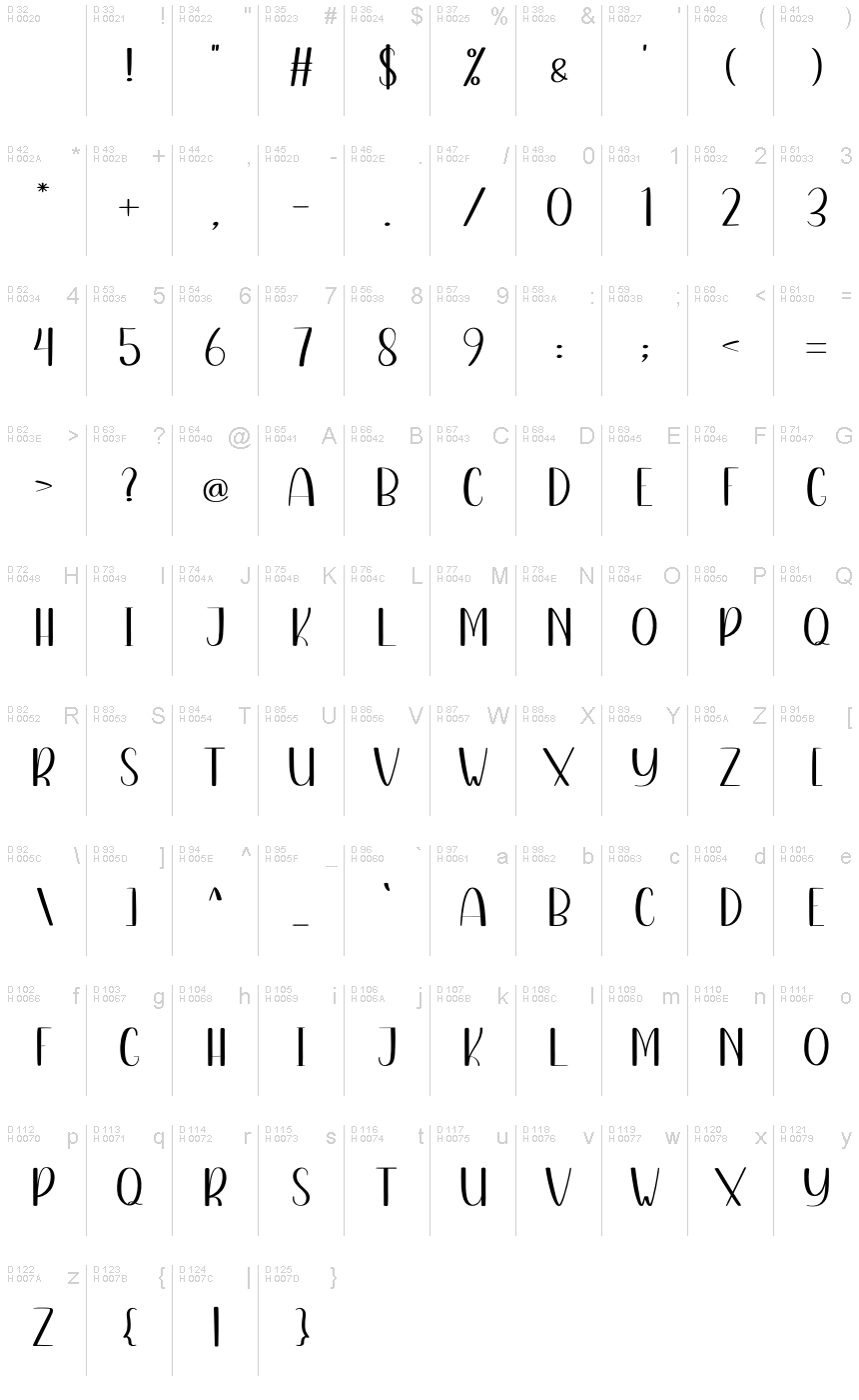 Basic Latin - charmap