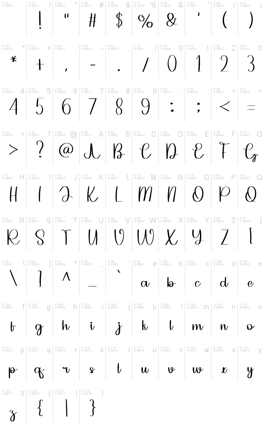 Basic Latin - charmap